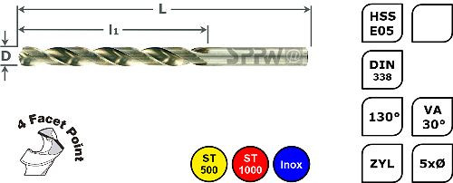 SPPW SPB HSS-E05-CUTINOX 19 pièces DIN338 1/2 pas Ø1.0-Ø10.0, 4111110019