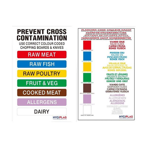 Nuancier code couleur Hygiplas tableau d'hygiène pour cuisine, FY214