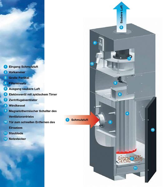 Boîte à filtre ELMAG PAL-6AF, moteur 0,75 kW / 1,0 HP - environ 800 m³/h, 21357