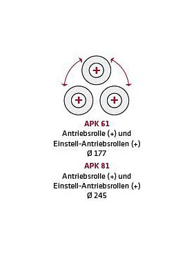 Cintreuse d'anneaux hydraulique ELMAG, APK 61, 83136
