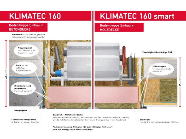 Wippro Klimatec 160 140x70 cm ouverture de coque, sans protection incendie, 17842
