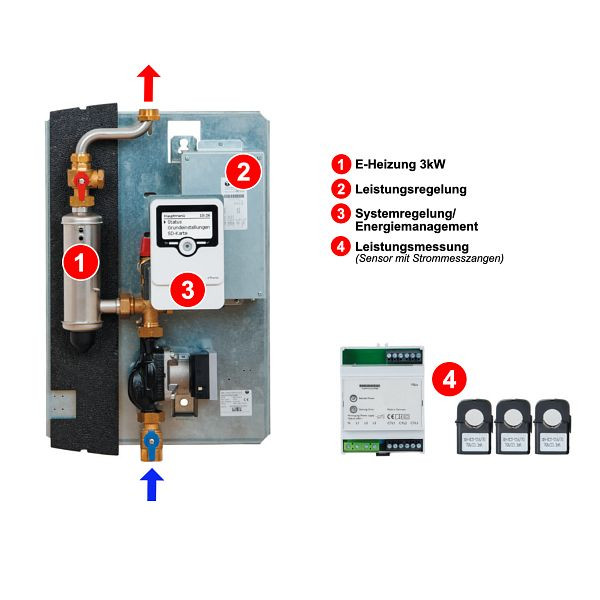 Module de chauffage électrique PV Solarbayer avec gestionnaire d'énergie, 130070100