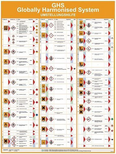 DENIOS notice aide à la conversion SGH, plastique, 600 x 800 mm, 210107