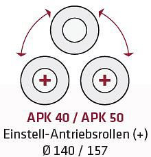 Cintreuse d'anneaux hydraulique ELMAG, APK 50, 83135